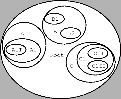 \includegraphics[width=11cm]{images/baumNestedSet1}