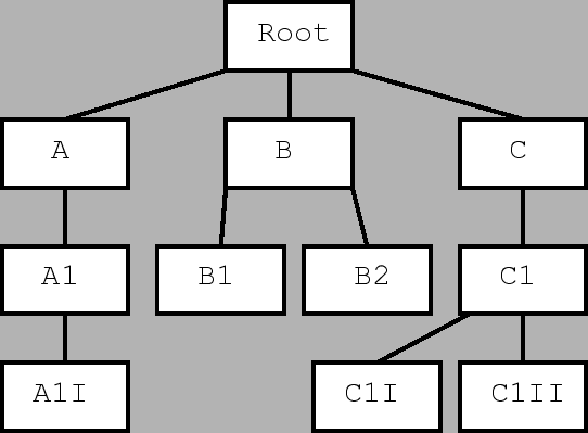 \includegraphics[width=12cm]{images/baum_bsp1}