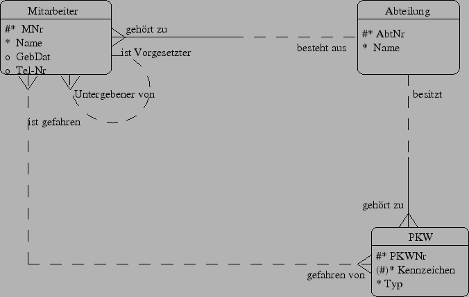 \includegraphics[width=15cm]{images/ER-Bsp1}