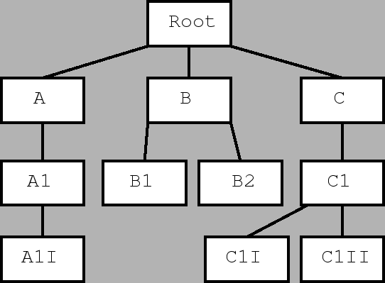 \includegraphics[width=12cm]{images/baum_bsp1}